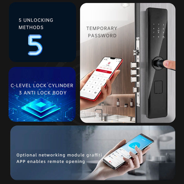 Smart Locks – Current